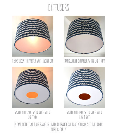 Opaque Diffuser Ceiling Drum Lampshade, Drum Lamp Shade Diffuser